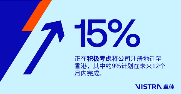 企业应否迁册